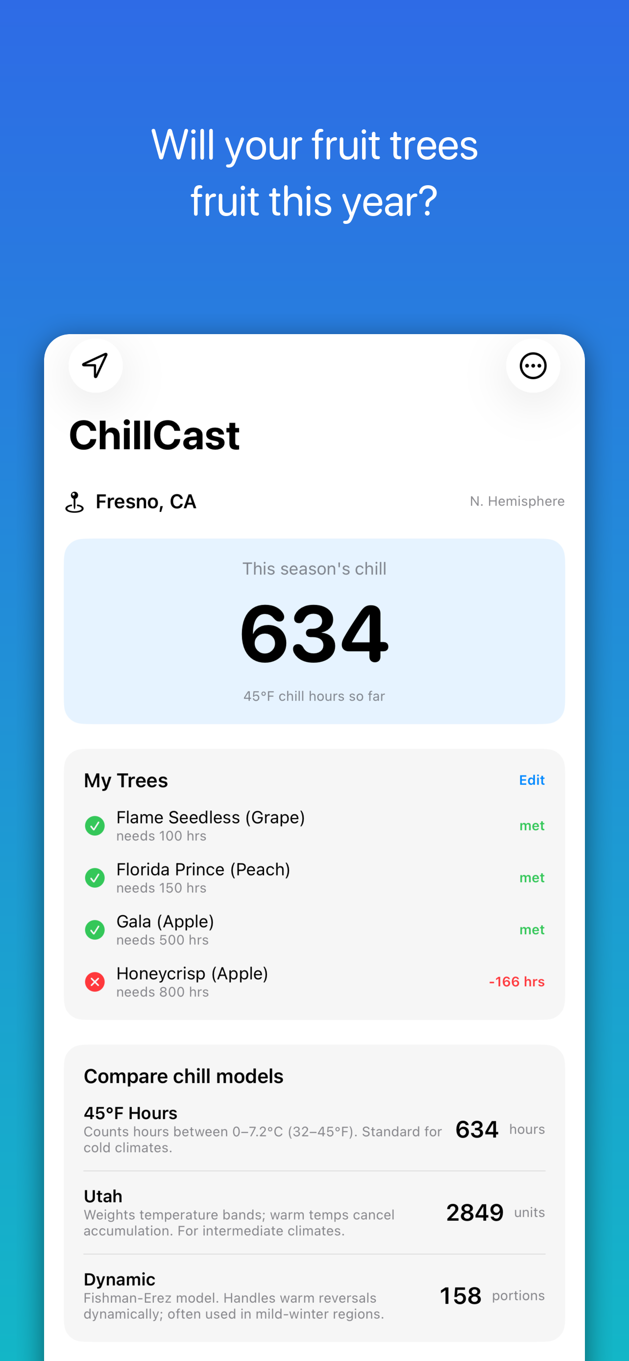 ChillCast accumulated chill and model comparison screen