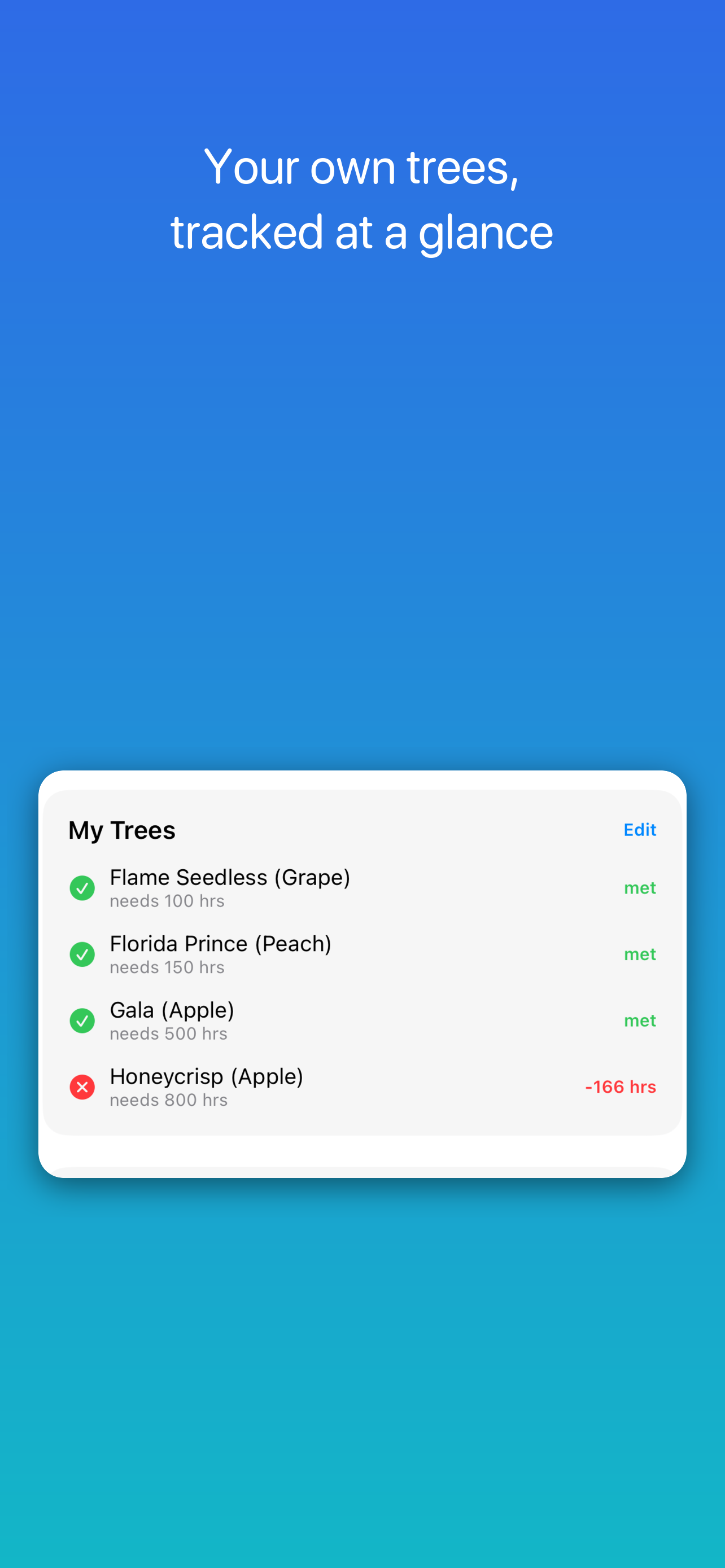 Variety fulfillment status