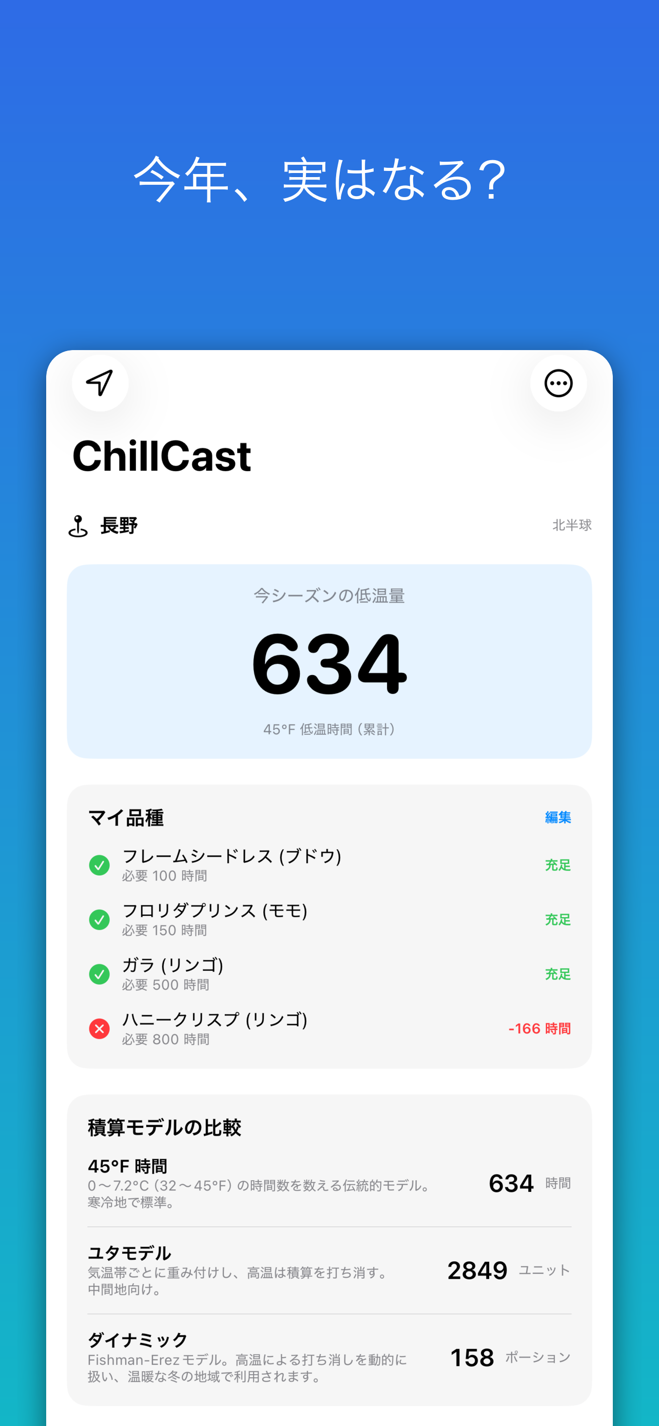 ChillCastの低温量と積算モデル比較画面