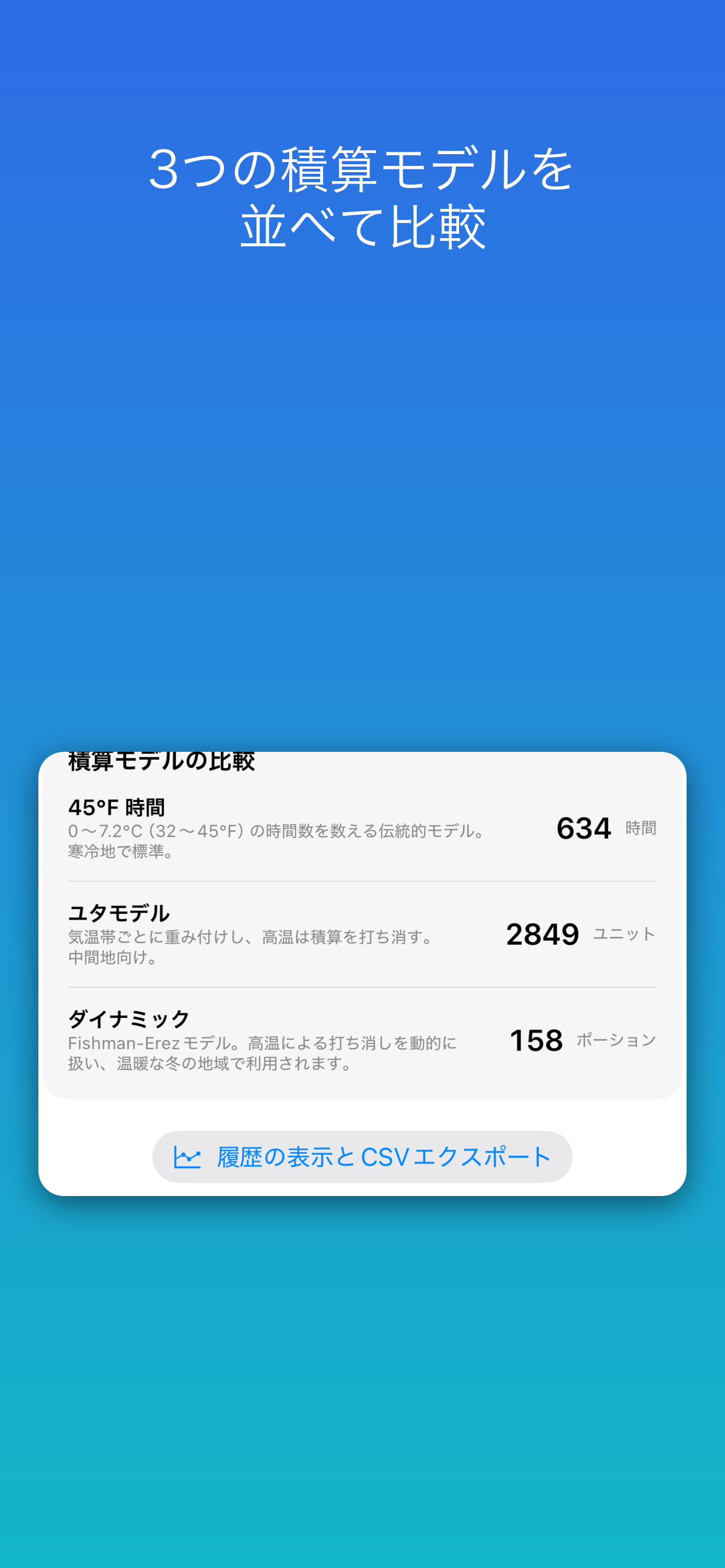 積算モデルの比較