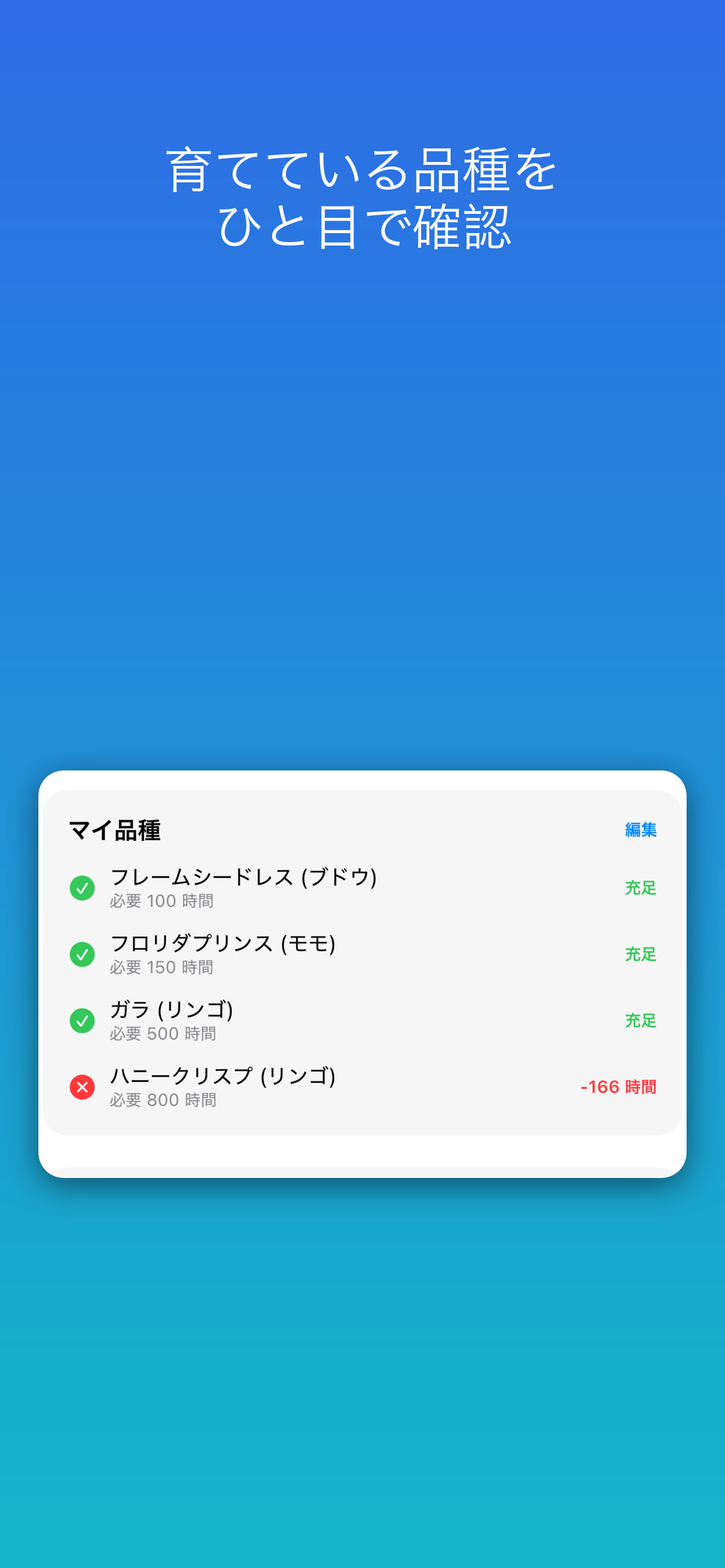 品種ごとの充足状況